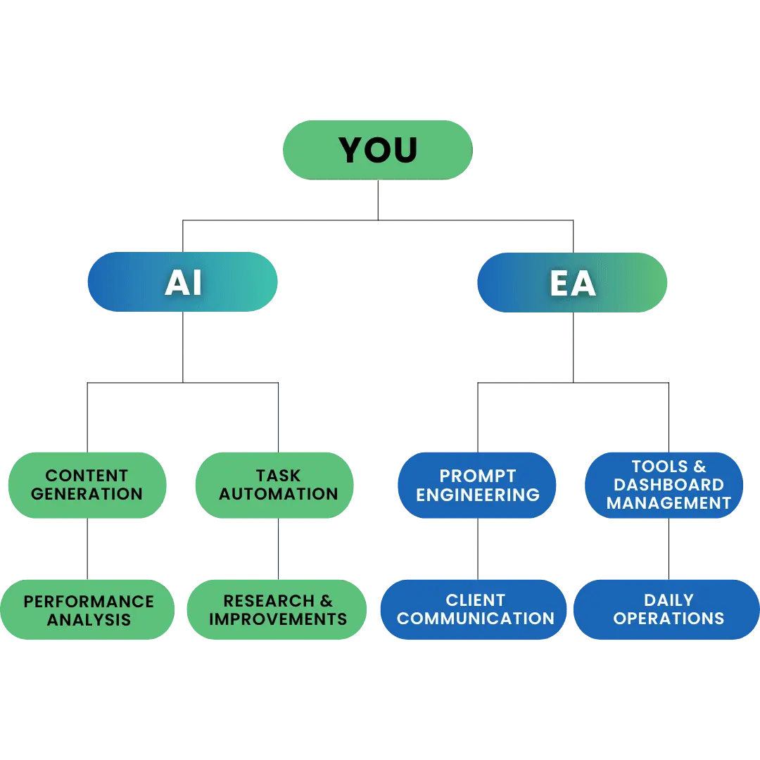 different elements of service package