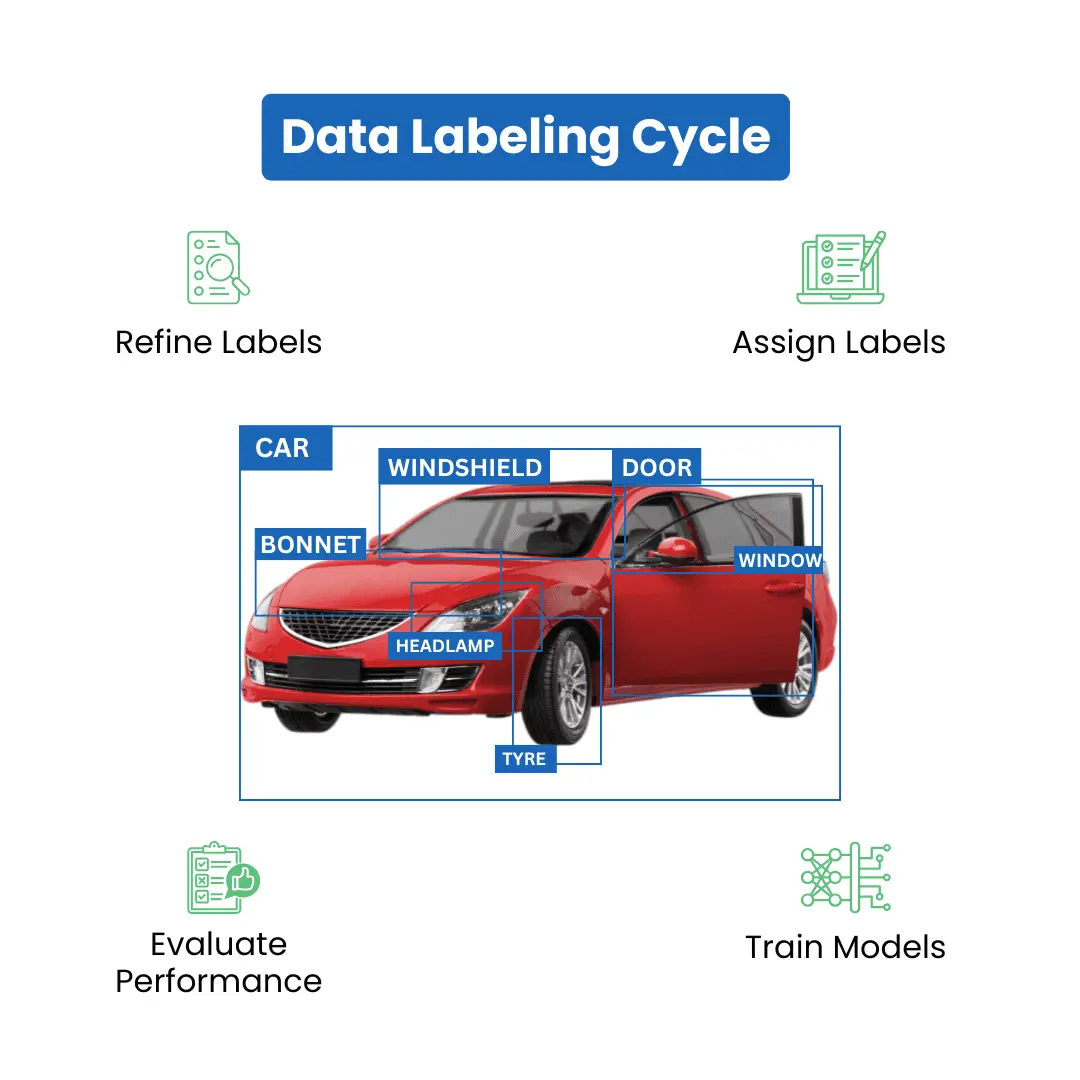different elements of service package