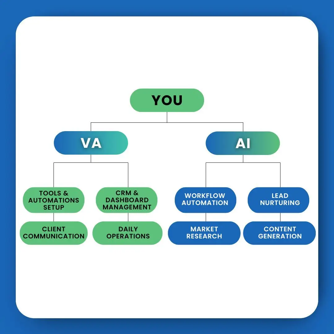 different elements of service package