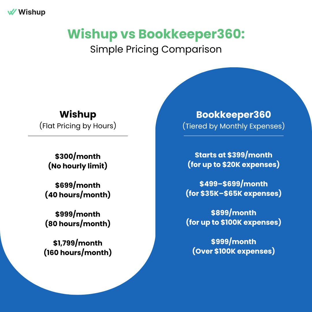 bookkeeping services bookkeeper360 bookkeeper 360 bookkeeping service bookkeeper service bookkeeping outsourcing services accounting bookkeeping services bookeeping service bookkeeping 360 bookeeper360 bookeeper 360
