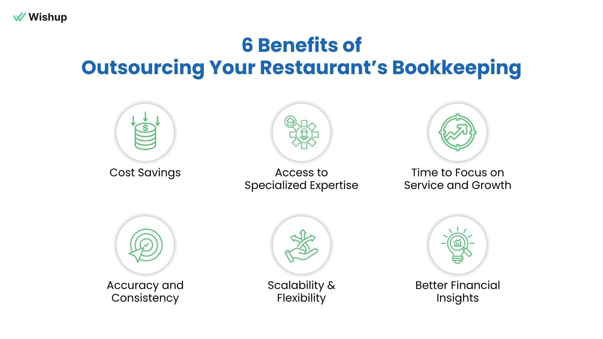 6 Benefits of Outsourcing Your Restaurant’s Bookkeeping