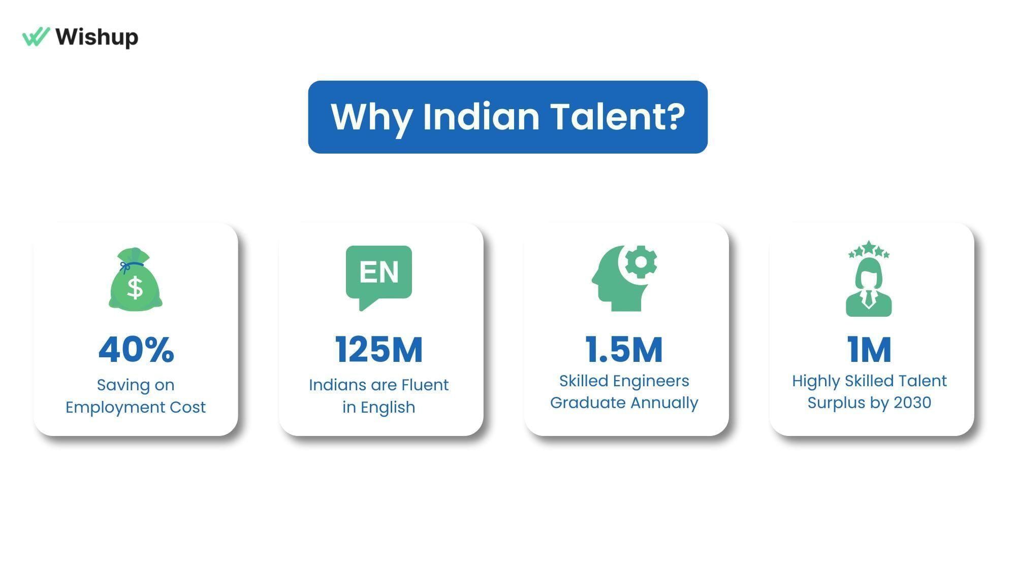 Why should an offshore Indian virtual assistant be preferred?