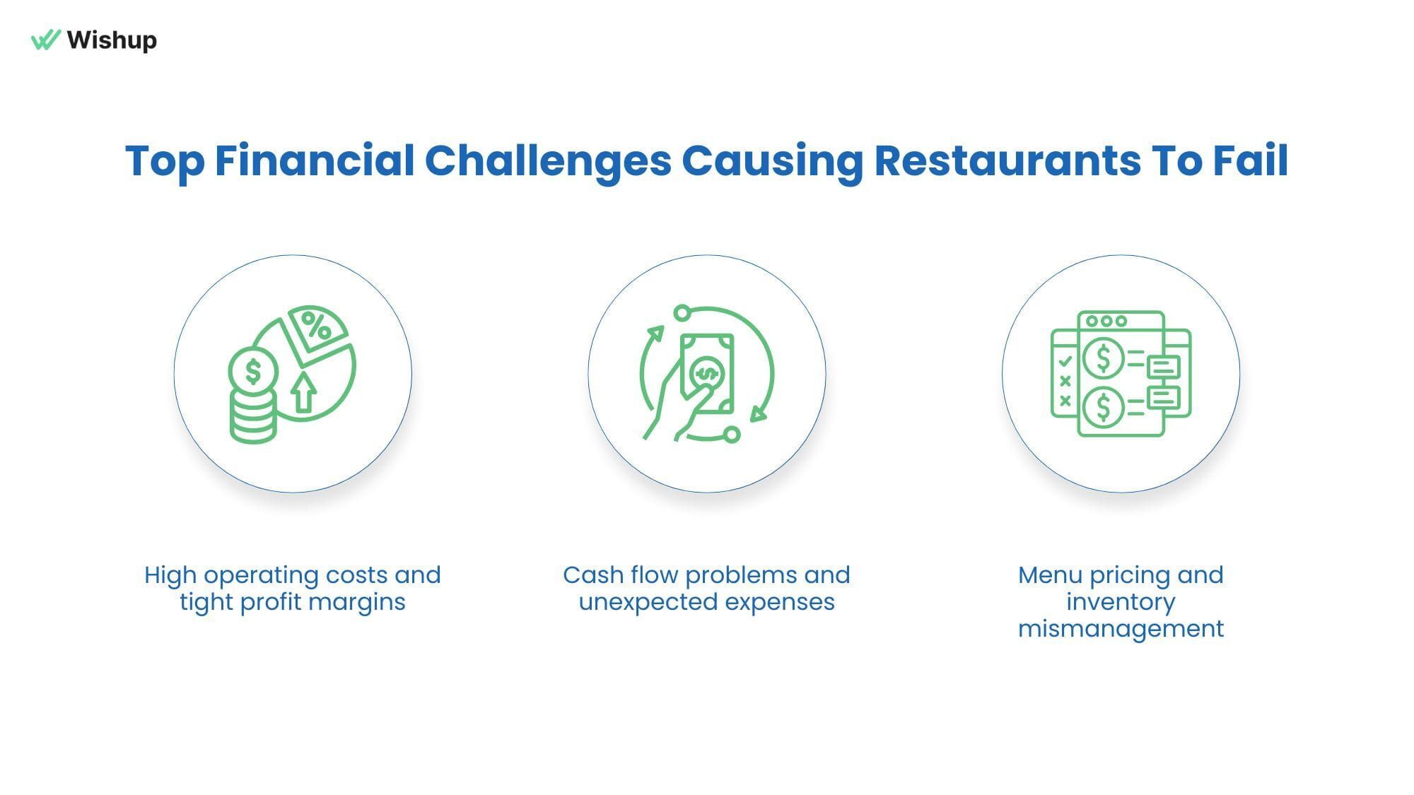 Restaurant Bookkeeping Financial Challenges