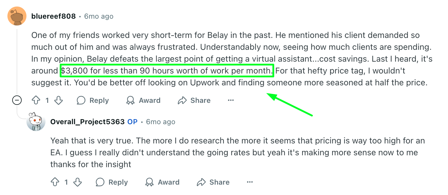 Reddit user shares real experience on Belay virtual assistant pricing, stating it costs $3,800 for less than 90 hours of work per month. It highlighs the high Belay VA pricing concerns.