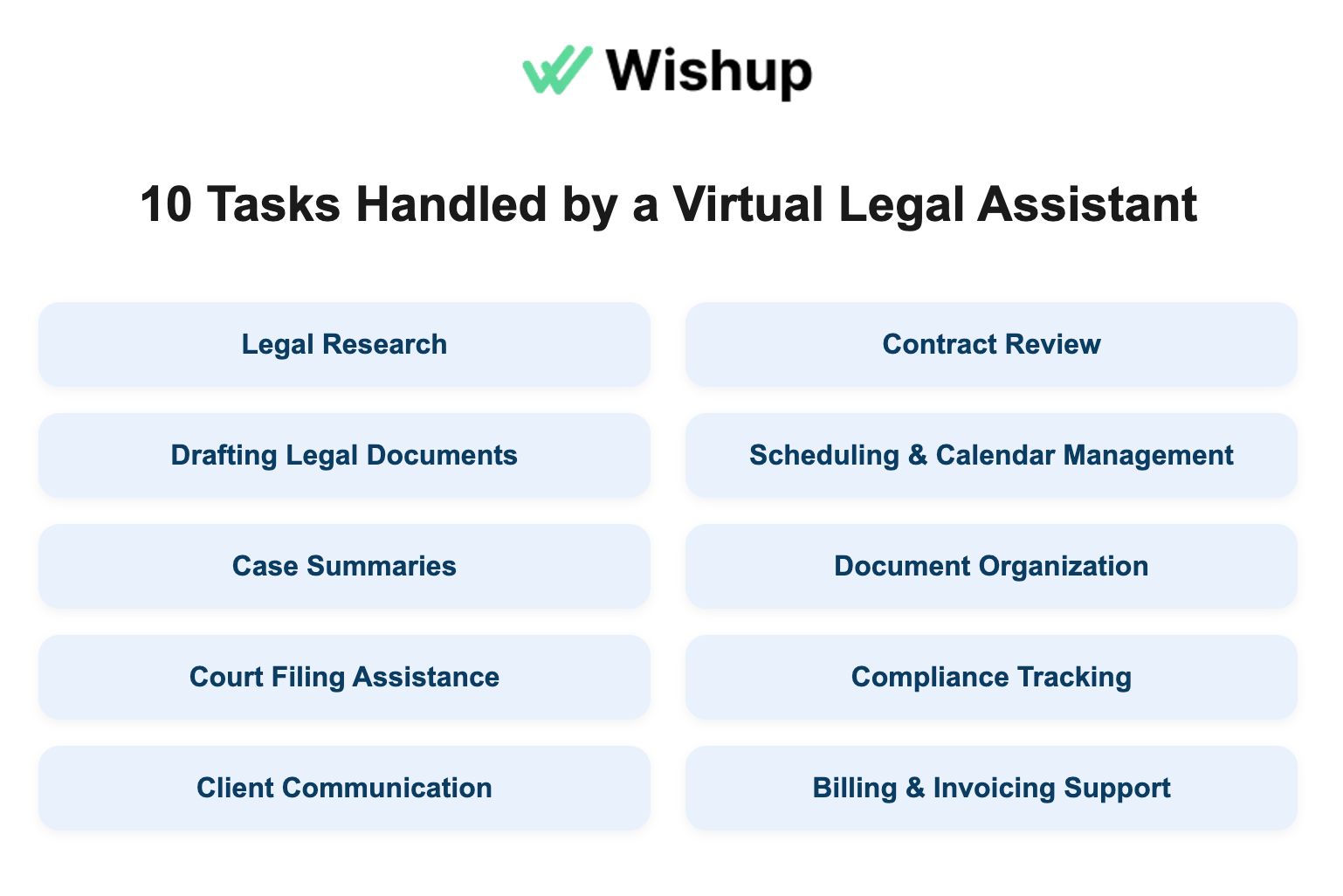 10 tasks handled by a virtual legal assistant at Wishup