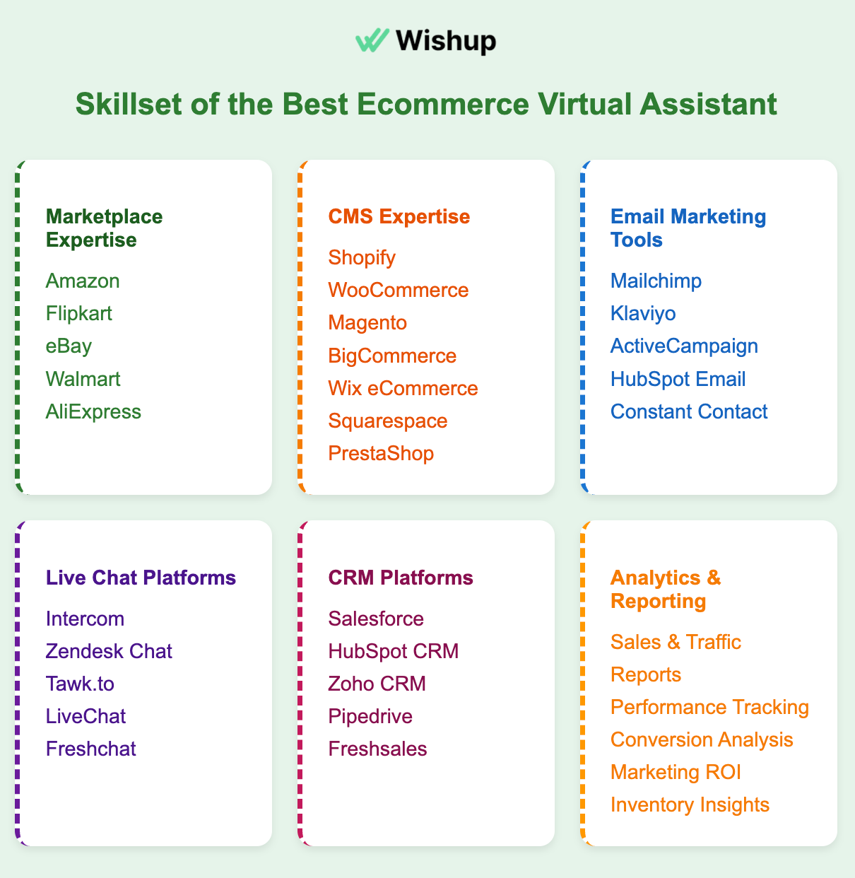 Skillset of the bext ecommerce virtual assistant