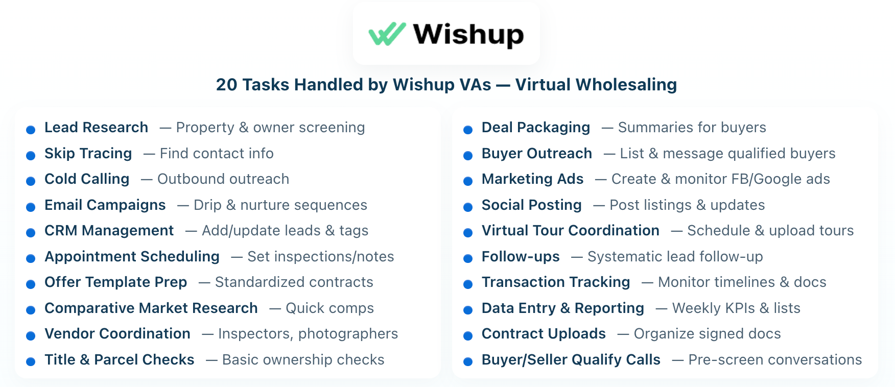 Tasks handled by Wishup VAs for virtual real estate wholesaling