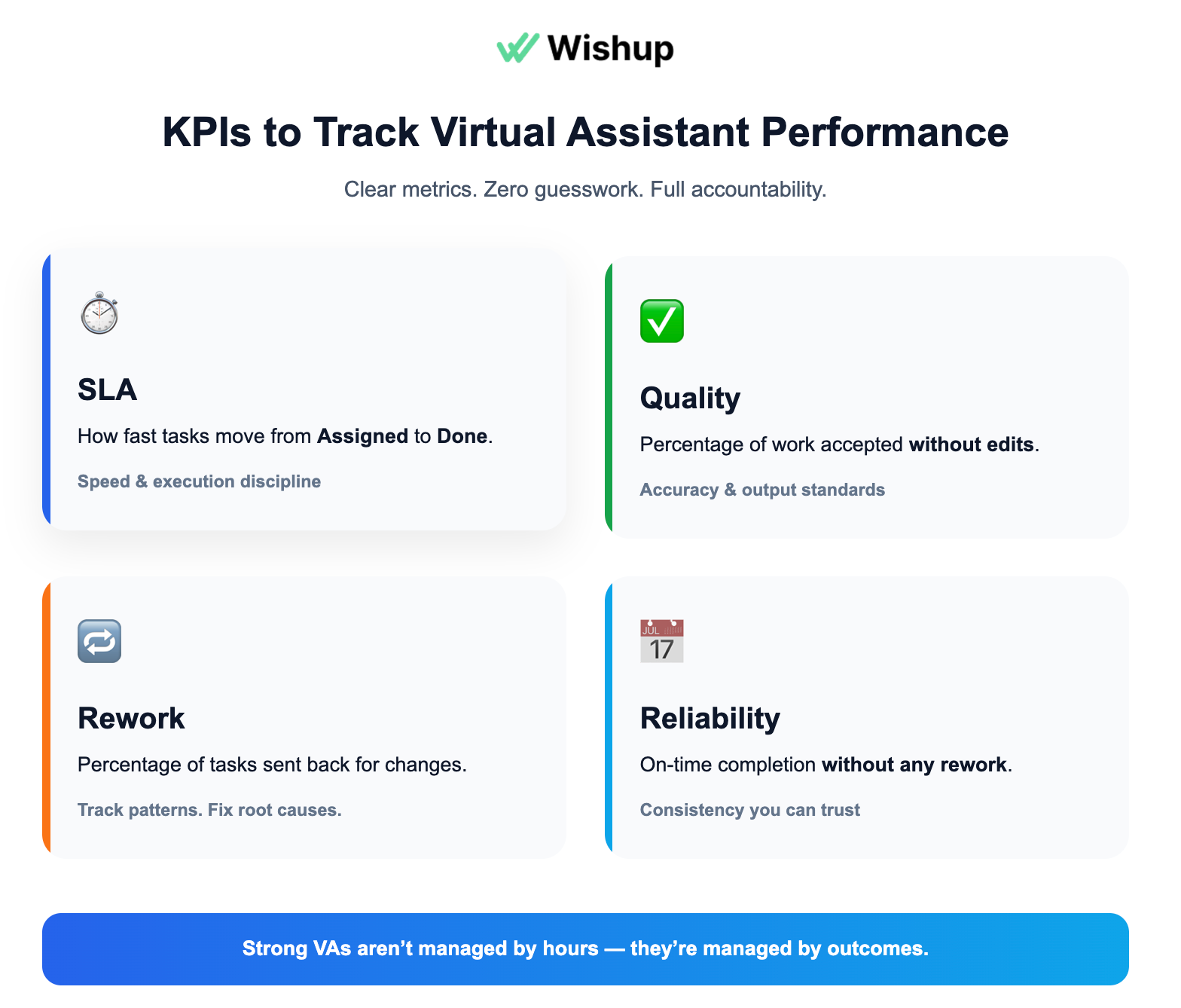 KPIs to track when managing a virtual assistant