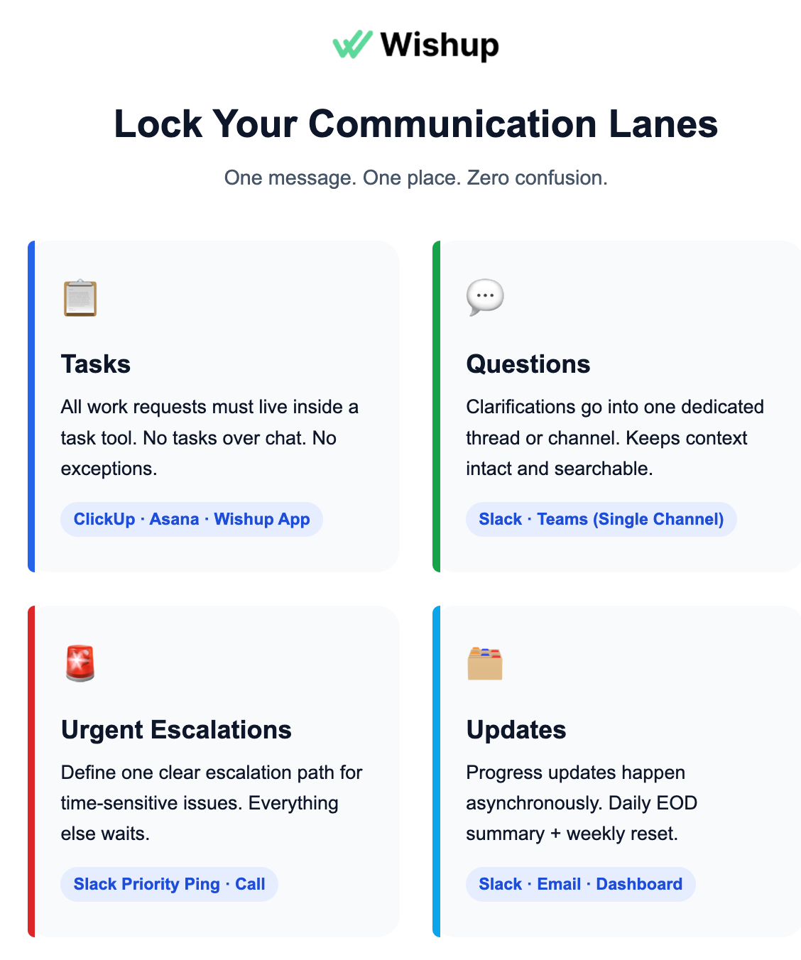 Assign separate tools for separate tasks