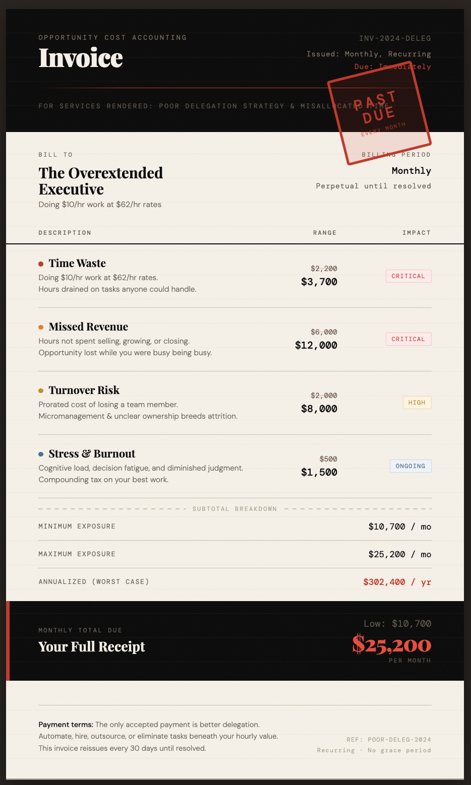 Cost of bad delegation