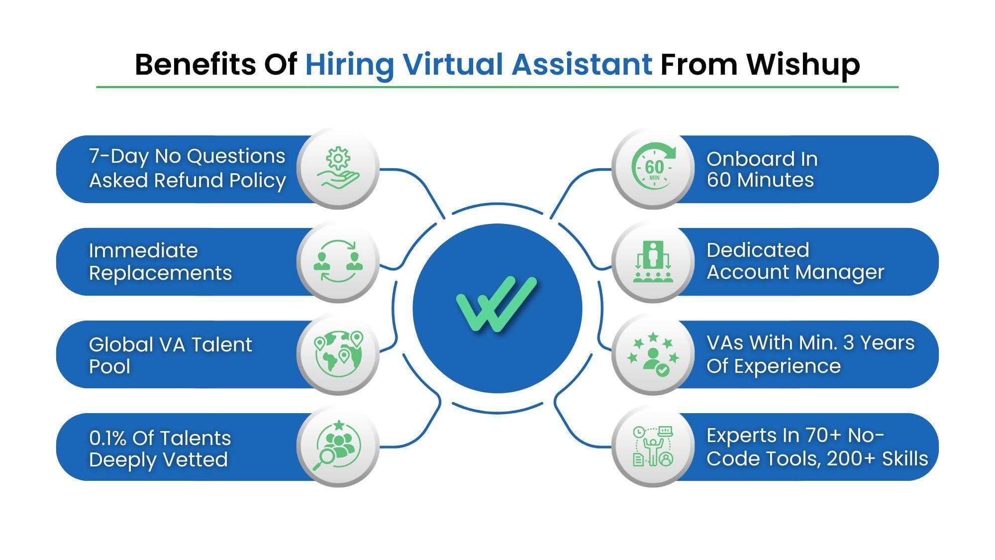benefits-of-hiring-virtual-assistant-from-wishup