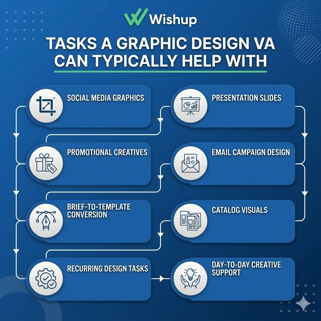 tasks-a-graphic-design-va-can-help-with