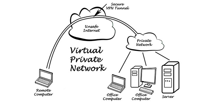 virtual private network