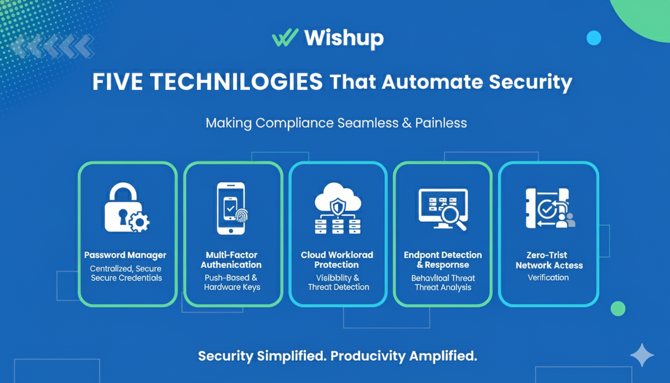 five technologies that automate the security