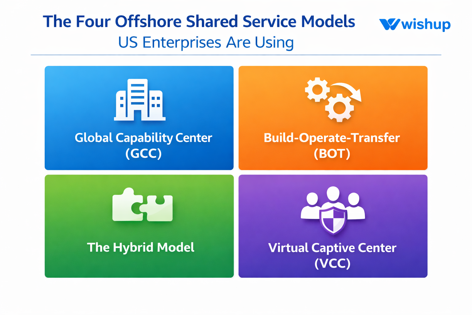 four-offshore-shared-services-models-us-are-using