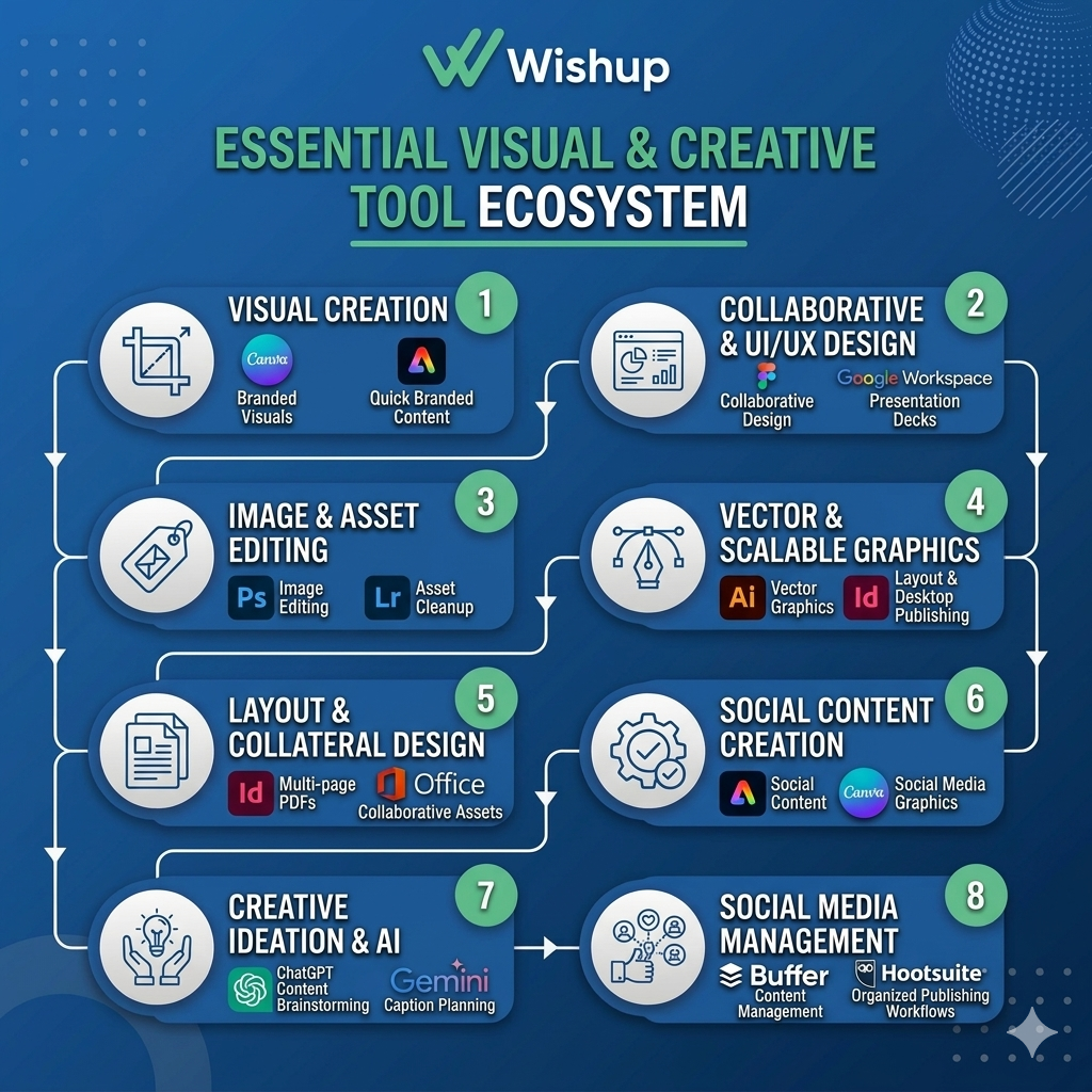 essential-tool-graphic-va-can-use