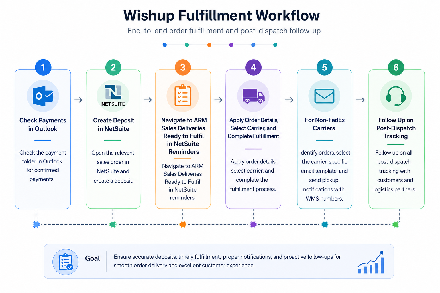 The Workflow Inside a Live Manufacturing Operation