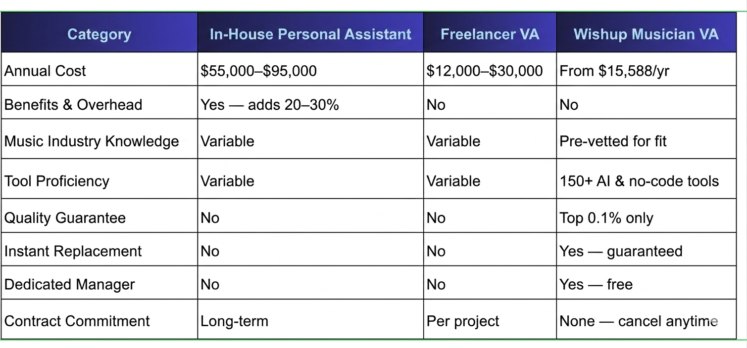 wishup-comparison-cost