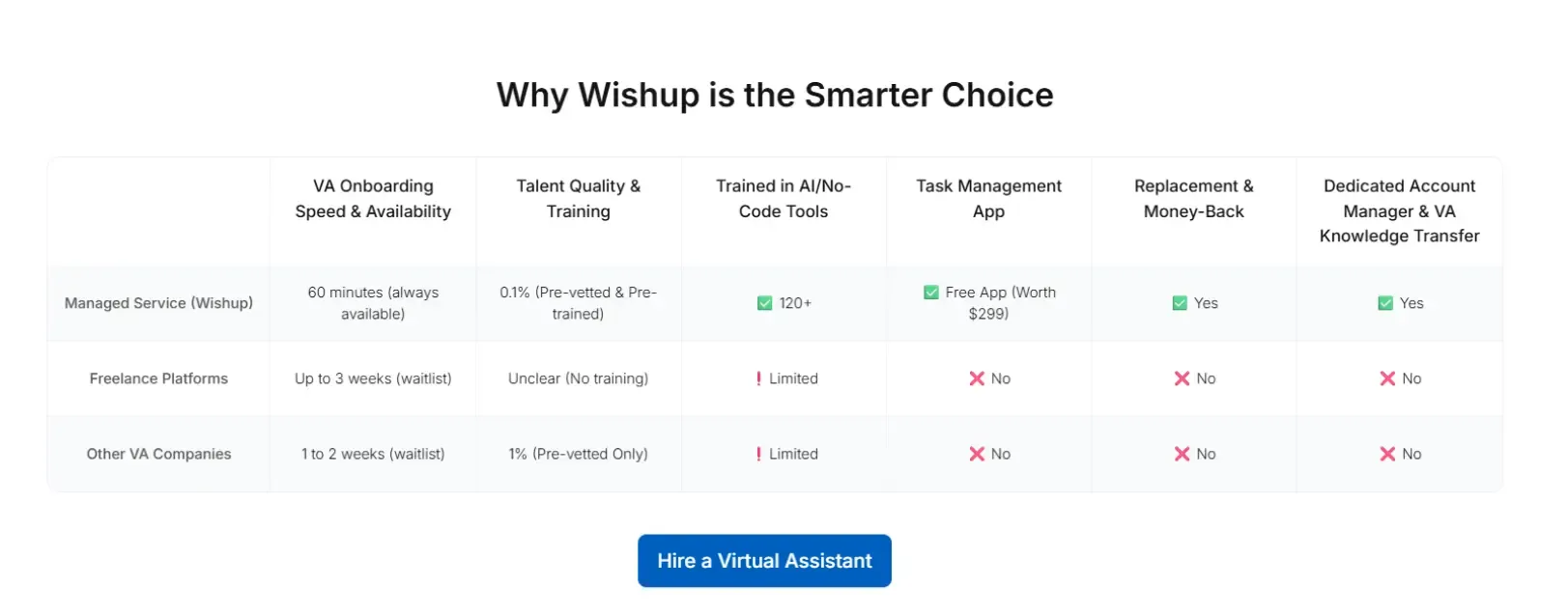 why-wishup-is-the-smarter-choice