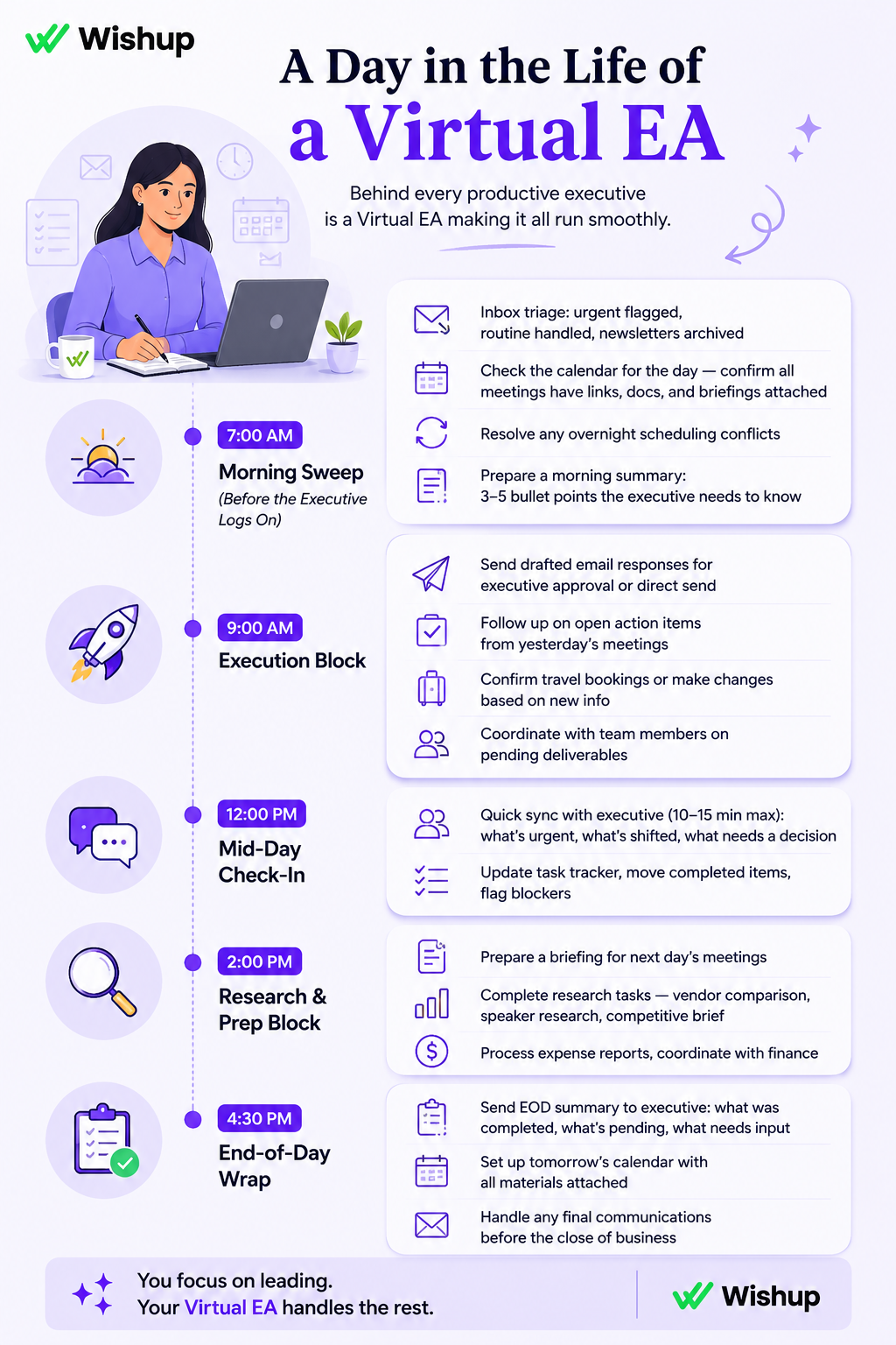 A Day in the Life of a Virtual Executive Assistant