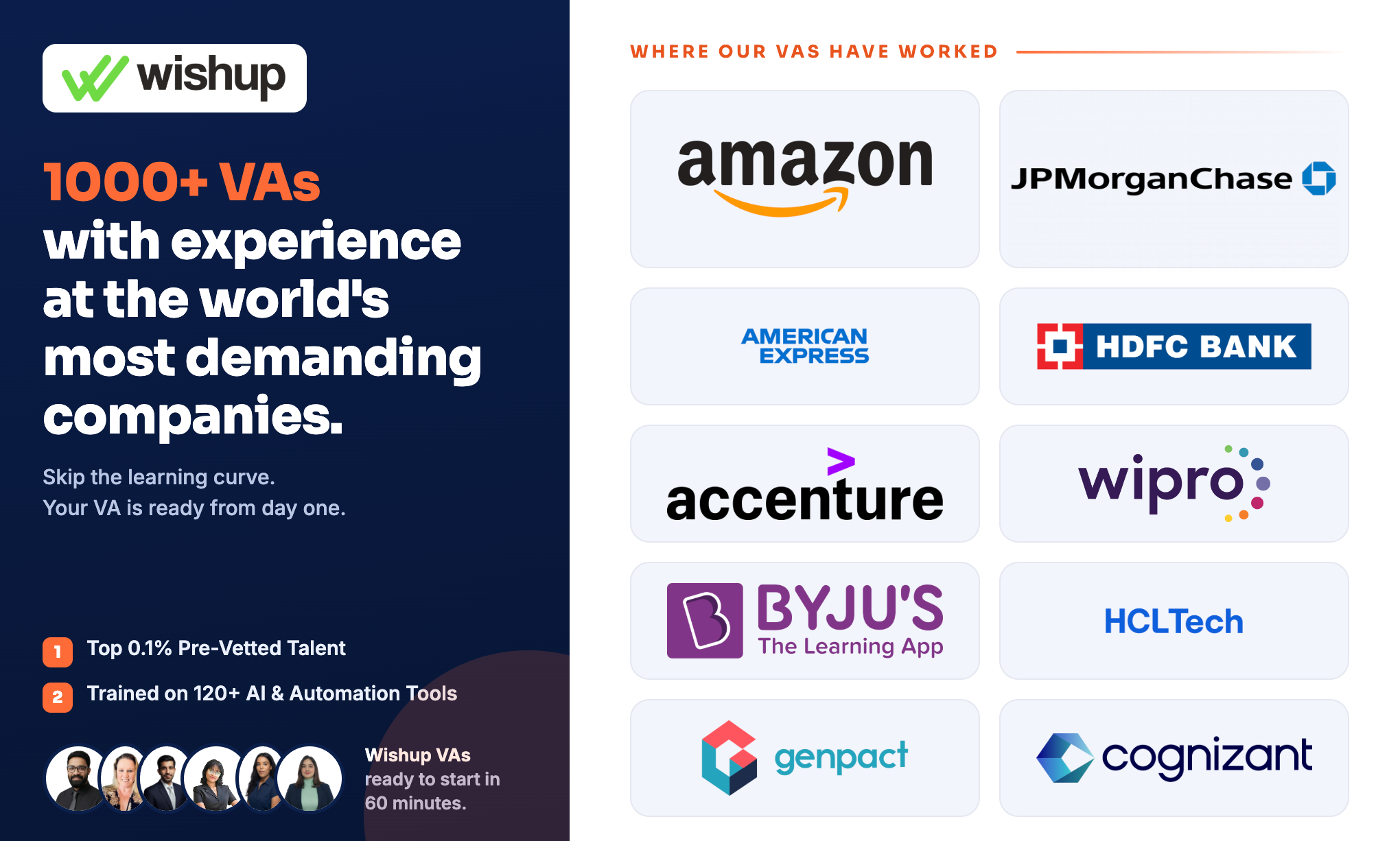 Wishup virtual assistants have worked at Amazon, JPMorgan Chase, American Express, HDFC Bank, Accenture, Wipro, BYJU'S, HCL Technologies, Genpact and Cognizant