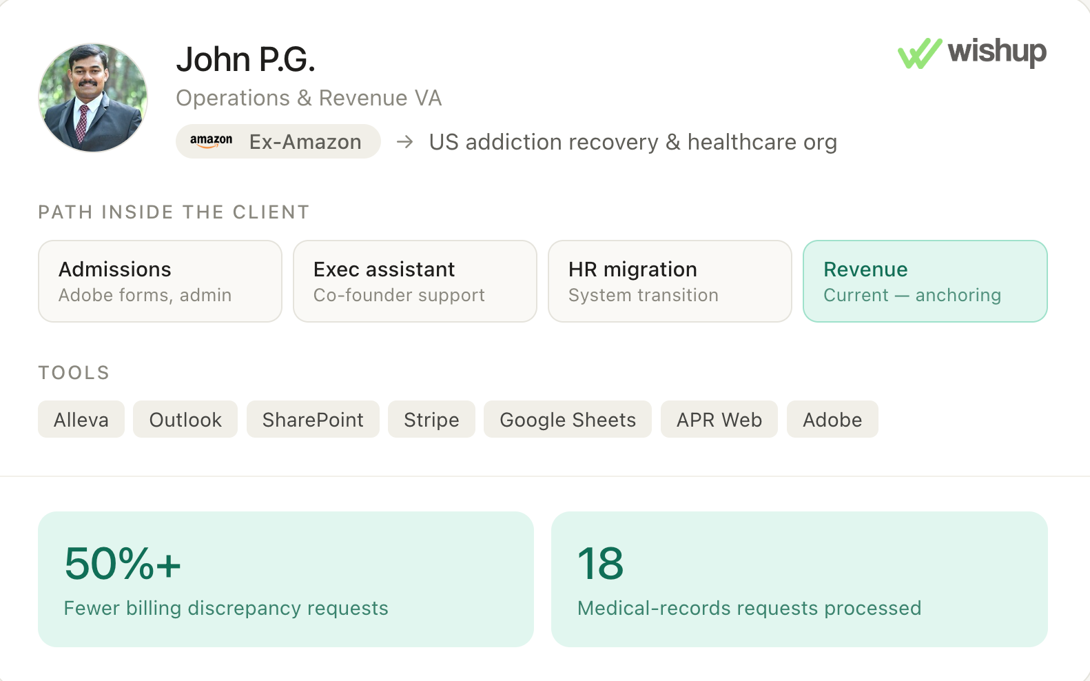 Performance of an experienced virtual assistant with Amazon work experience.