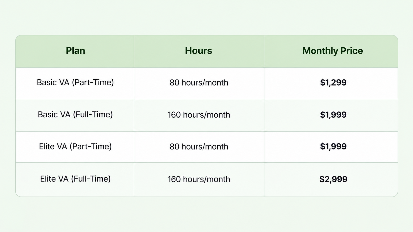Wishup's Pricing