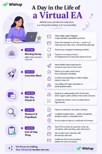A Day in the Life of a Virtual Executive Assistant