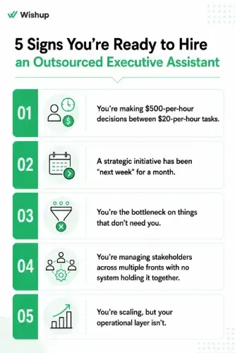 Signs You are Ready to Hire an Outsourced Executive Assistant