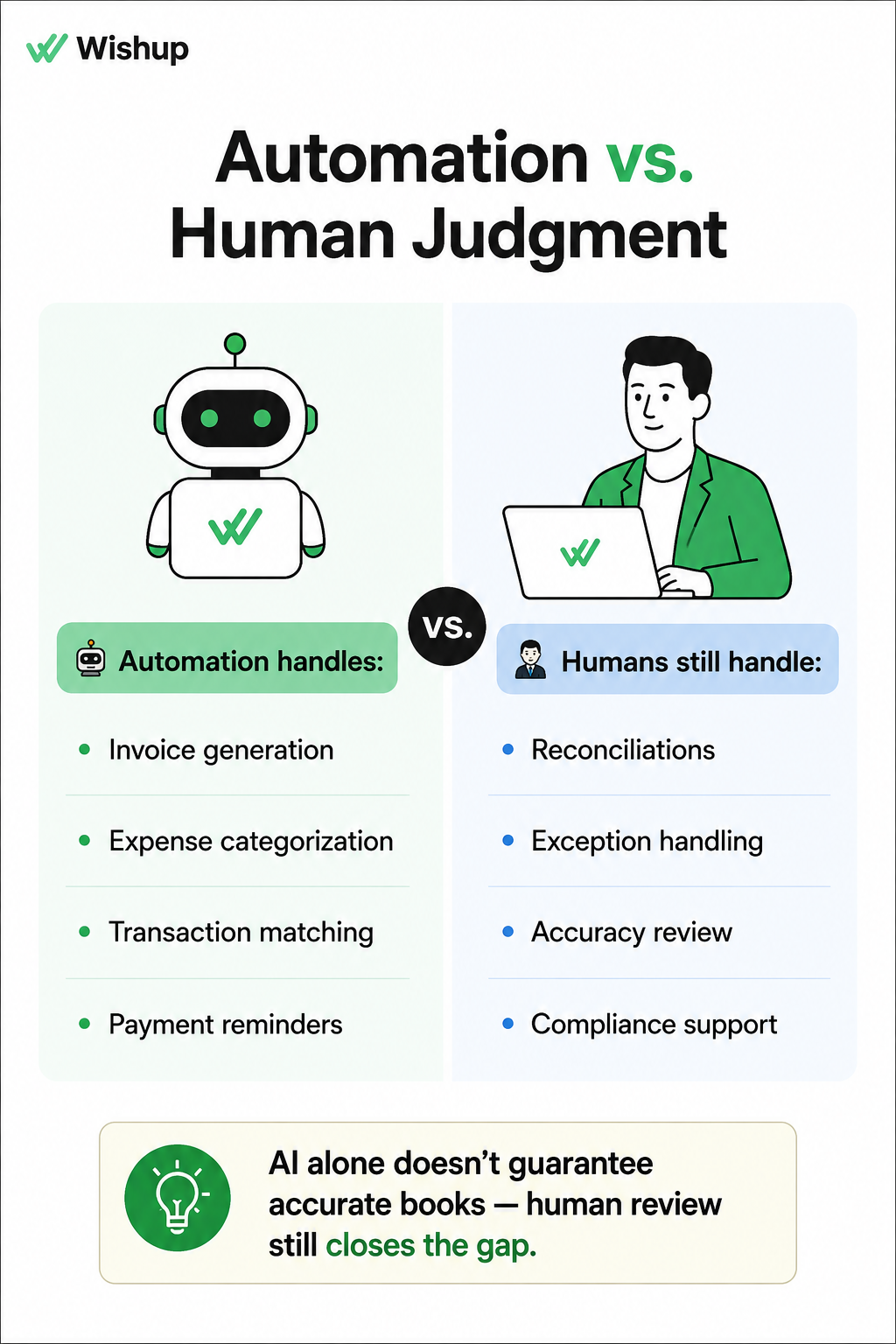Automation Vs Human Judgement in Bookkeeping
