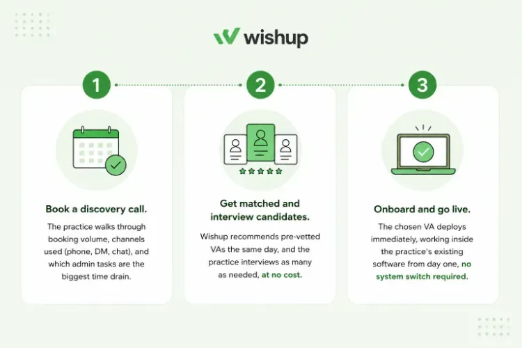 Onboard Wishup VA in three easy steps.