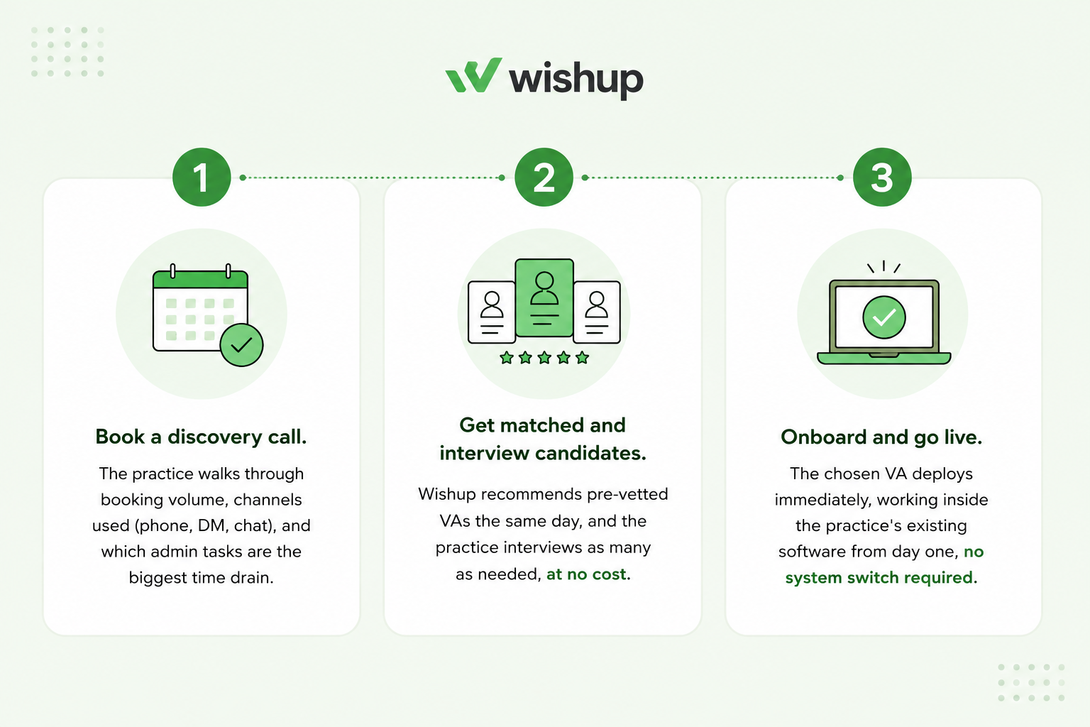 how to onboard at wishup